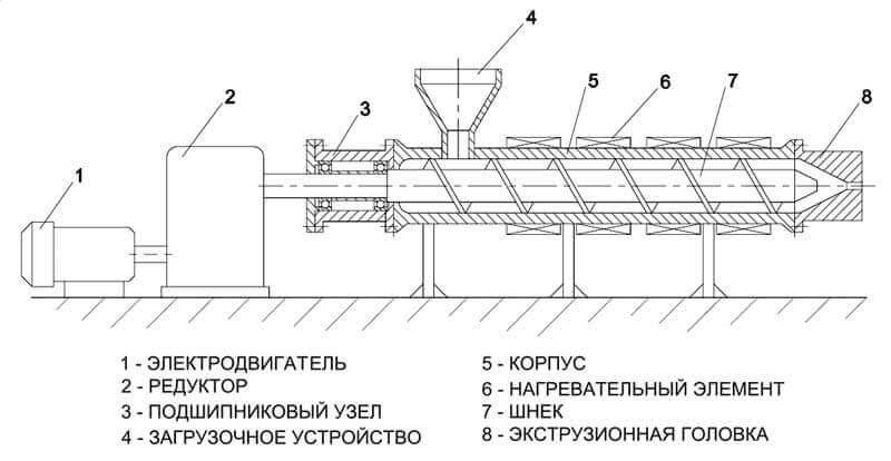 Экструдер для пластика и полимеров купить - цена от 1 руб