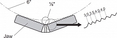 Губки цепных тисков для труб Rex CV-6