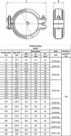 Размеры муфт грувлоков гибких стандартных Lede XGQT2