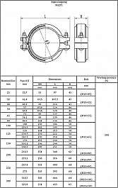 Размеры муфт грувлоков жестких стандартных Lede XGQT1 Размеры муфт грувлоков жестких стандартных Lede XGQT1