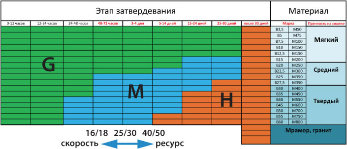 Характеристики алмазного шлифовального франкфурта Messer Agressive Характеристики алмазного шлифовального франкфурта Messer Agressive
