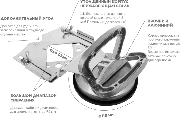 Характеристики шаблона для сверления отверстий в плитке Kristal 6-95 мм Характеристики шаблона для сверления отверстий в плитке Kristal 6-95 мм