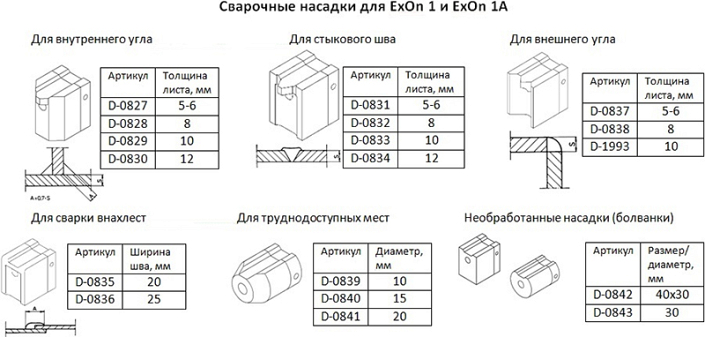Насадки экструдера сварочного ручного Dohle ExOn 1A Насадки экструдера сварочного ручного Dohle ExOn 1A