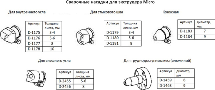 Насадки экструдера сварочного ручного Dohle Micro Насадки экструдера сварочного ручного Dohle Micro