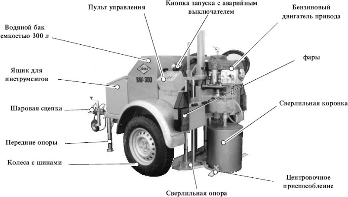 Схема сверлильного прицепа Cedima BW-300