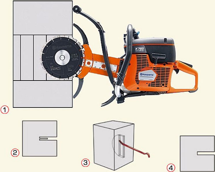 Технология Husqvarna Cut-n-Break