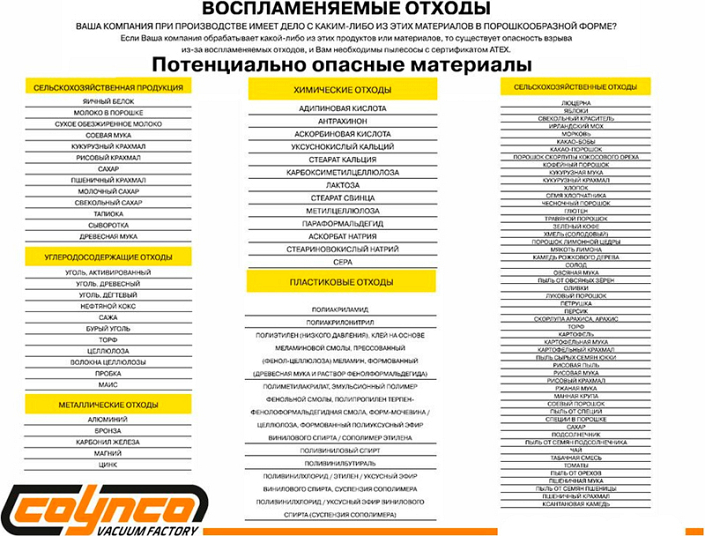Воспламеняемые отходы Воспламеняемые отходы
